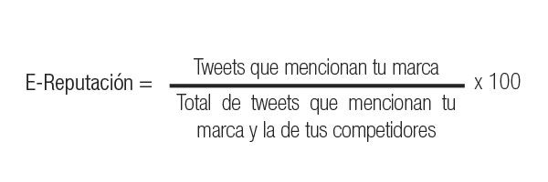 KPI Twiter Analítica Social Media