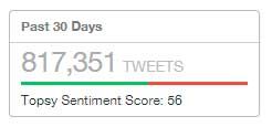 Topsy Sentiment Score sentiment score topsy