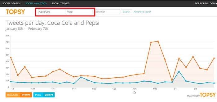 Herramienta Social Media Analytics topsy